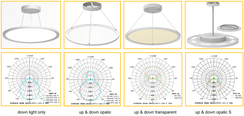 Cyanlite LED round panel light direct indirect 